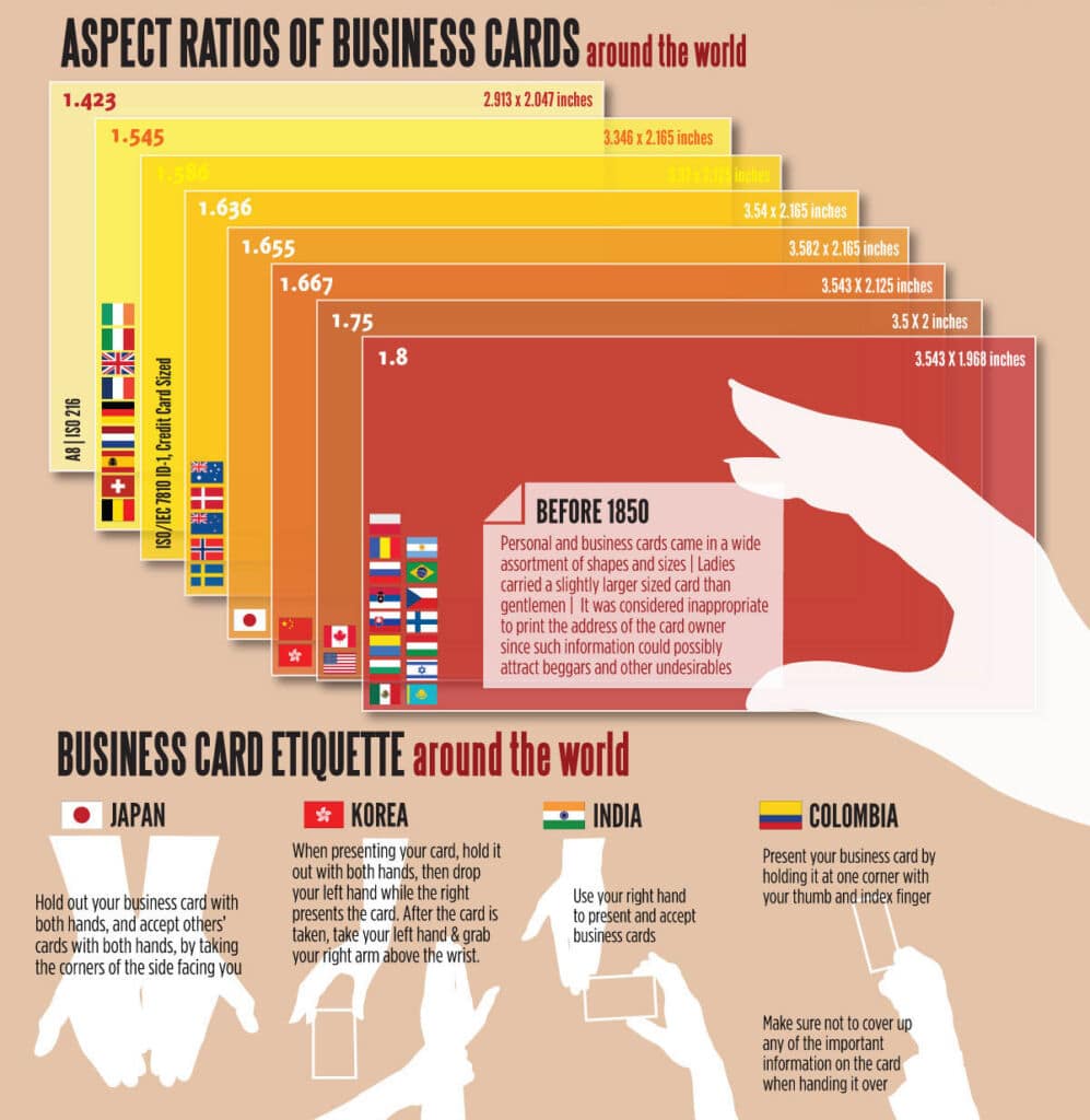 Sizes and Aspect Ratios for various business cards around the world
