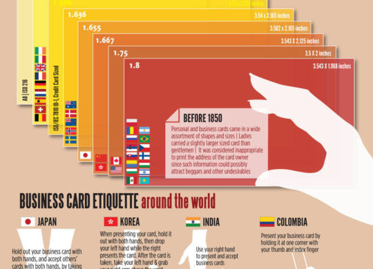 Sizes and Aspect Ratios for various business cards around the world